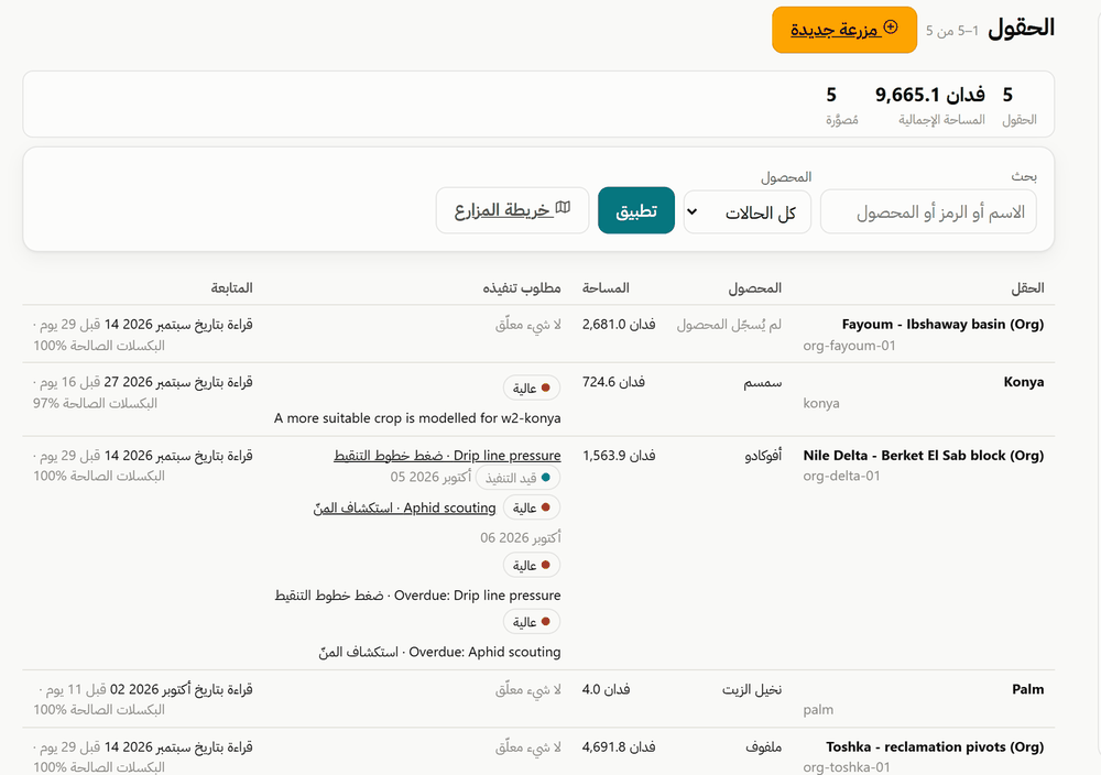 حقلك وتفاصيله معًا