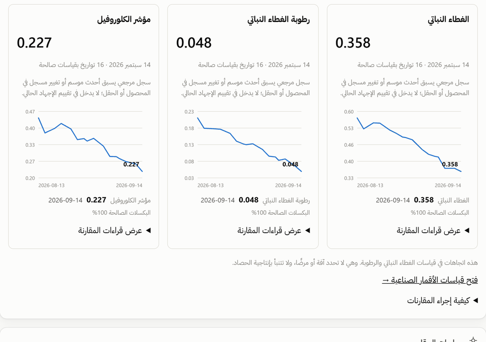 اعرف أين تركز في الزيارة
