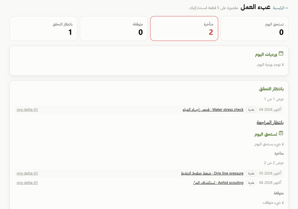 اعرف أين يحتاجك الفريق