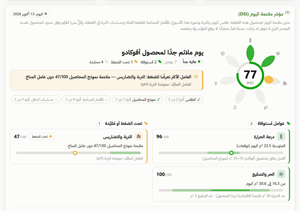 اعرف مدى ملاءمة اليوم لمحصولك