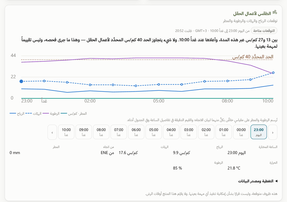خطّط للعمل حسب الساعات القادمة